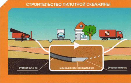 Этап 1