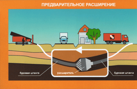 Этап 2