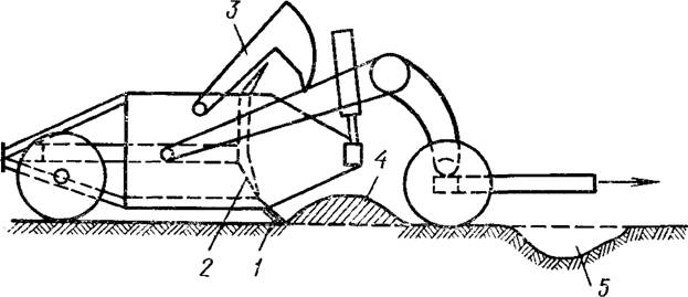 Кинематическая схема скрепера